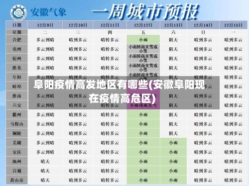 阜阳疫情高发地区有哪些(安徽阜阳现在疫情高危区)