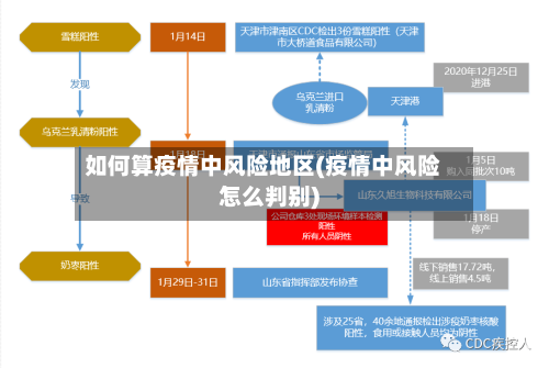如何算疫情中风险地区(疫情中风险怎么判别)-第3张图片