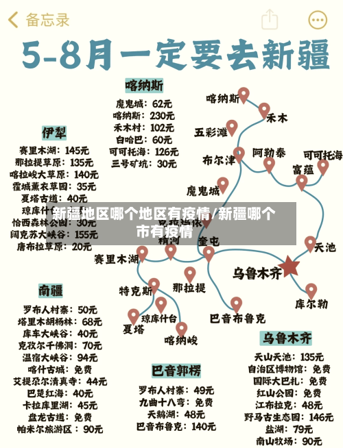 新疆地区哪个地区有疫情/新疆哪个市有疫情