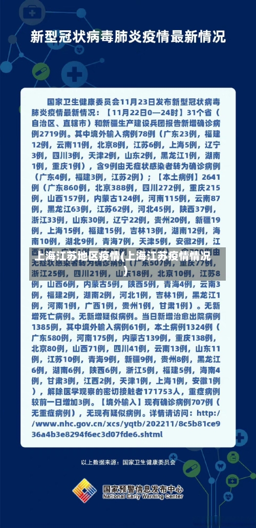 上海江苏地区疫情(上海江苏疫情情况)