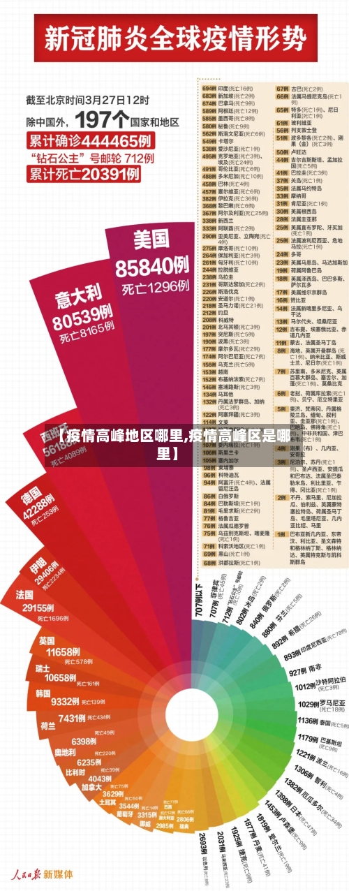 【疫情高峰地区哪里,疫情高峰区是哪里】