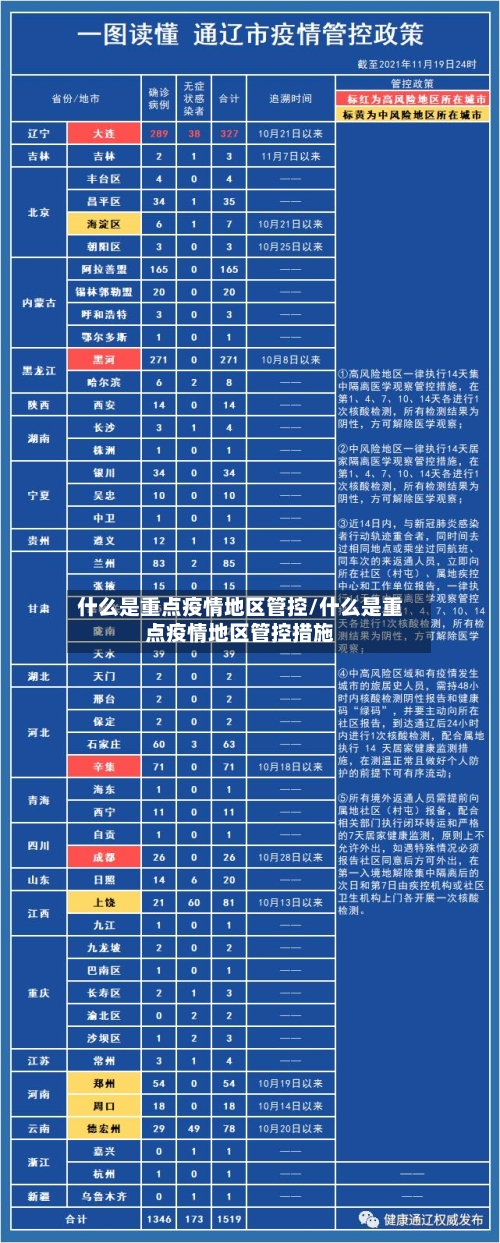 什么是重点疫情地区管控/什么是重点疫情地区管控措施