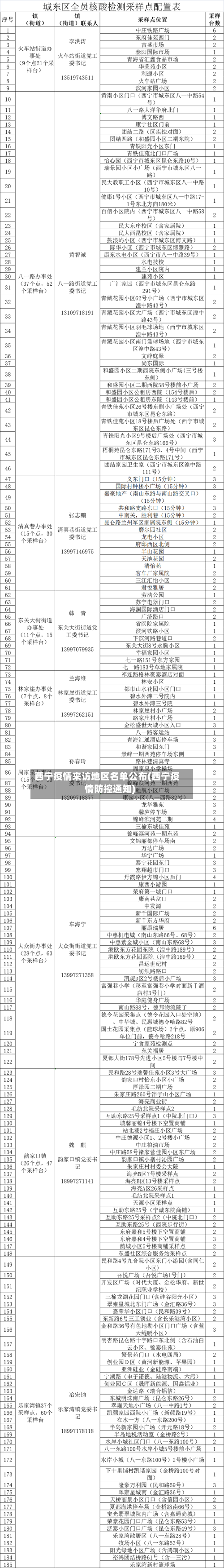 西宁疫情来访地区名单公布(西宁疫情防控通知)-第2张图片