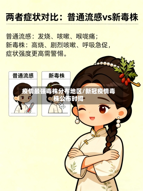 疫情最强毒株分布地区/新冠疫情毒株公布时间-第2张图片