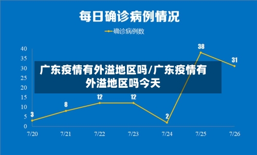 广东疫情有外溢地区吗/广东疫情有外溢地区吗今天-第2张图片
