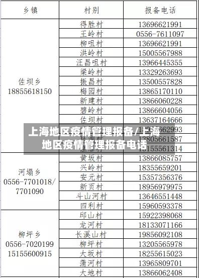 上海地区疫情管理报备/上海地区疫情管理报备电话