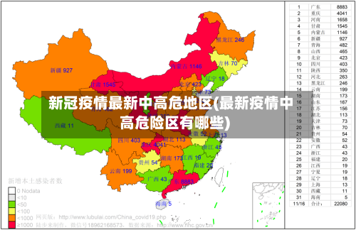 新冠疫情最新中高危地区(最新疫情中高危险区有哪些)-第3张图片