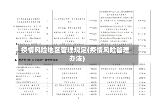 疫情风险地区管理规定(疫情风险管理办法)