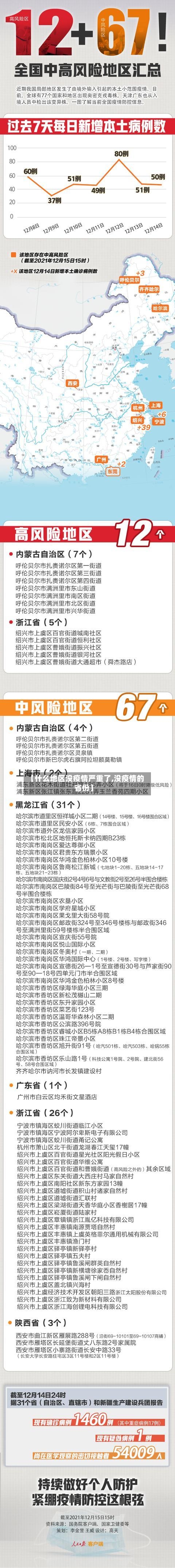 【什么地区没疫情严重了,没疫情的省份】-第2张图片