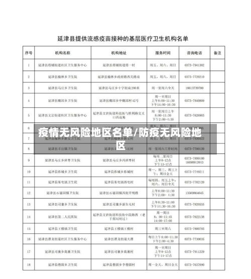 疫情无风险地区名单/防疫无风险地区