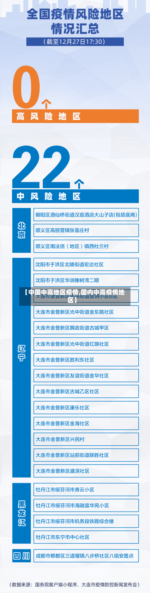 【中国中高地区疫情,国内中高疫情地区】-第2张图片