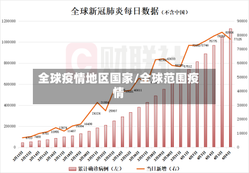 全球疫情地区国家/全球范围疫情