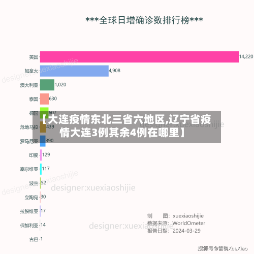 【大连疫情东北三省六地区,辽宁省疫情大连3例其余4例在哪里】-第3张图片