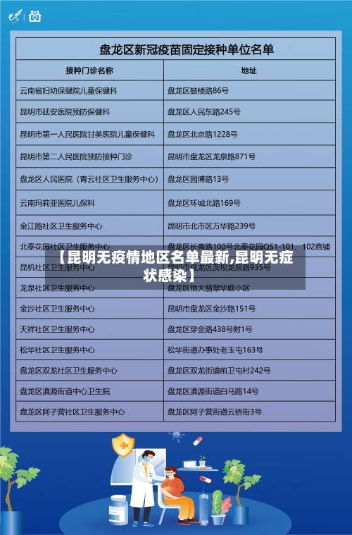 【昆明无疫情地区名单最新,昆明无症状感染】-第2张图片