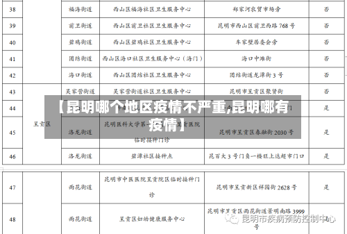 【昆明哪个地区疫情不严重,昆明哪有疫情】