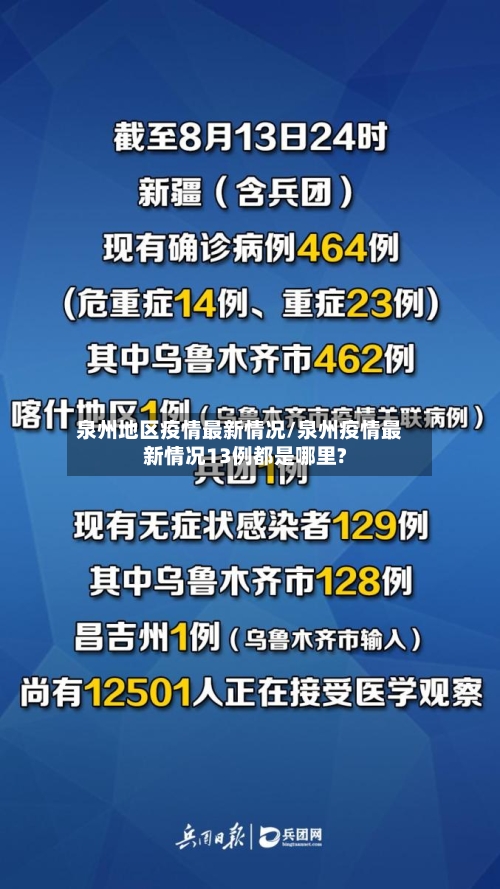 泉州地区疫情最新情况/泉州疫情最新情况13例都是哪里?-第2张图片