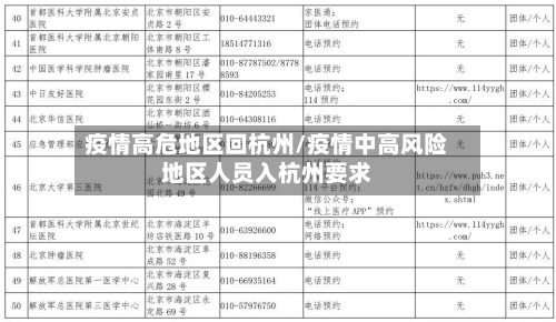 疫情高危地区回杭州/疫情中高风险地区人员入杭州要求-第2张图片