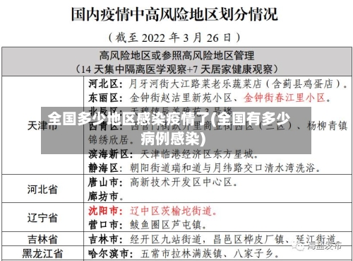 全国多少地区感染疫情了(全国有多少病例感染)-第2张图片
