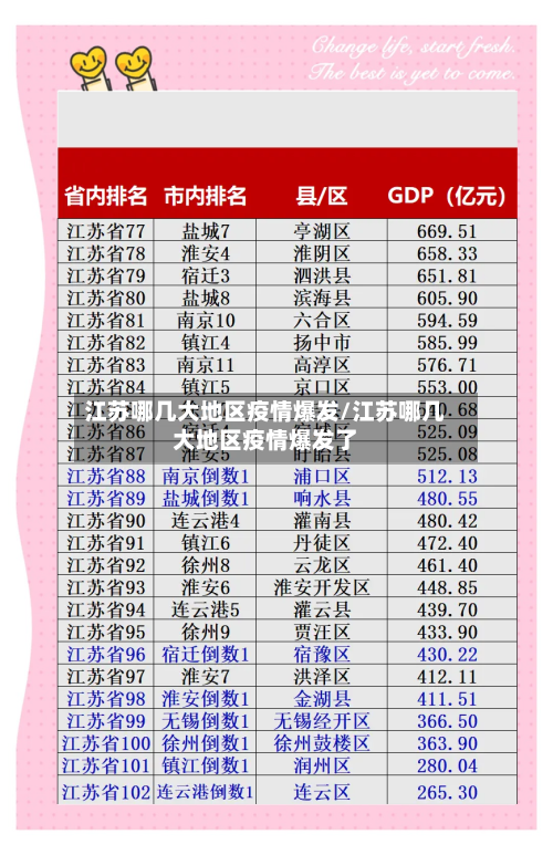 江苏哪几大地区疫情爆发/江苏哪几大地区疫情爆发了