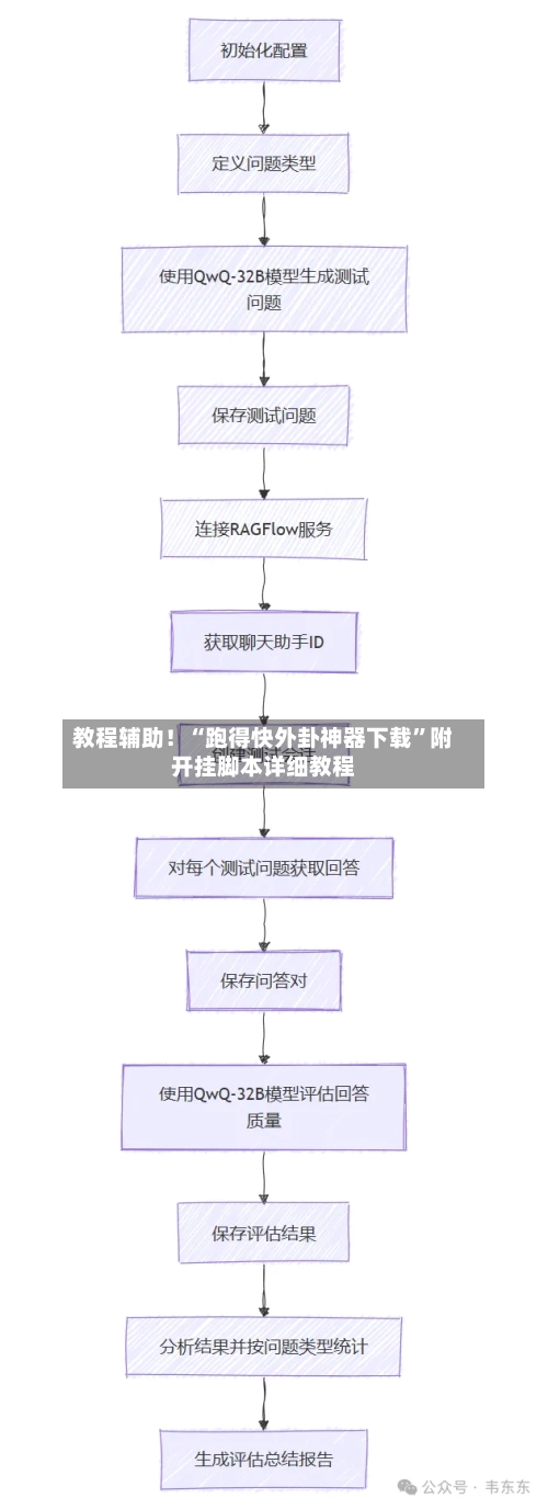 教程辅助！“跑得快外卦神器下载	”附开挂脚本详细教程-第3张图片