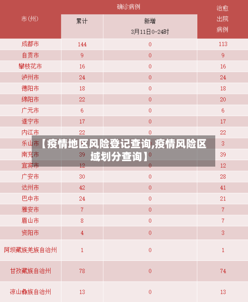 【疫情地区风险登记查询,疫情风险区域划分查询】-第3张图片