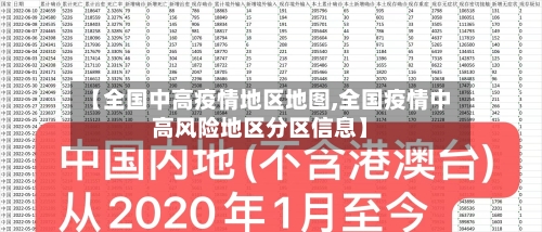 【全国中高疫情地区地图,全国疫情中高风险地区分区信息】-第3张图片