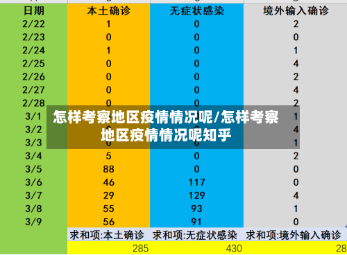 怎样考察地区疫情情况呢/怎样考察地区疫情情况呢知乎-第2张图片