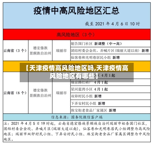 【天津疫情高风险地区吗,天津疫情高风险地区有哪些】
