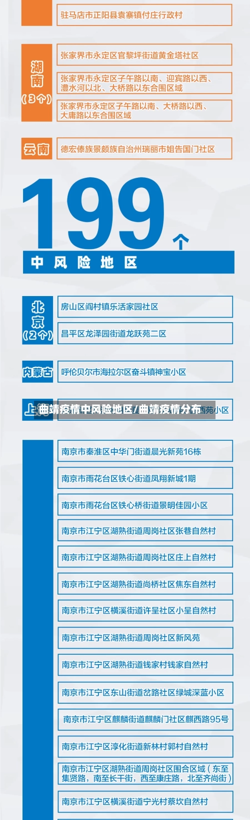 曲靖疫情中风险地区/曲靖疫情分布-第2张图片