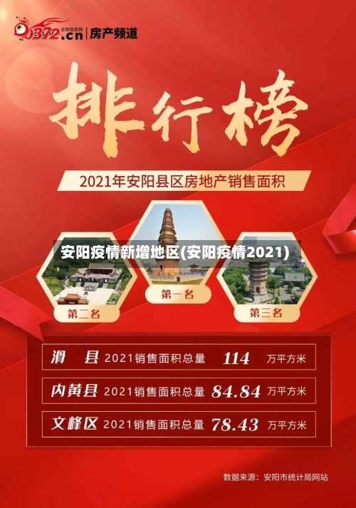 安阳疫情新增地区(安阳疫情2021)