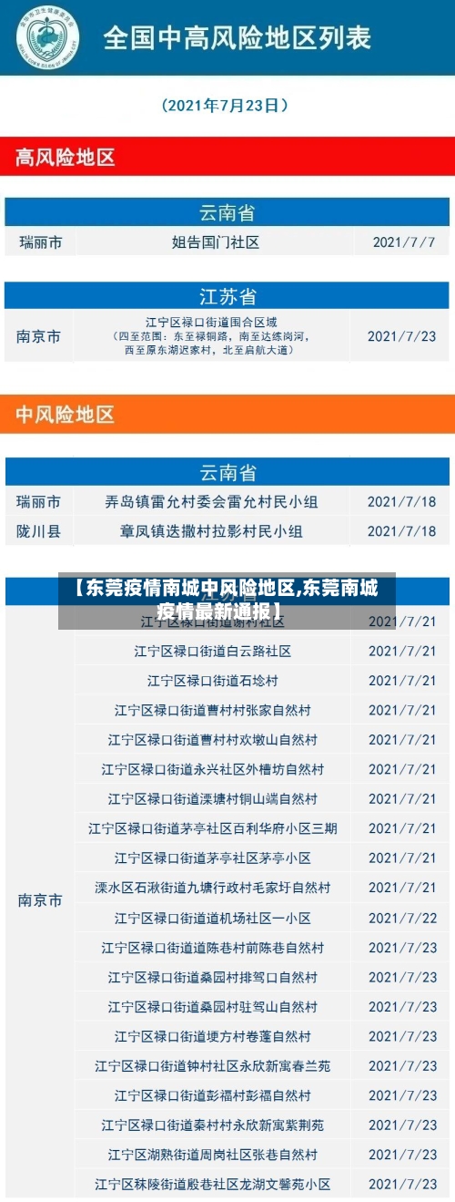 【东莞疫情南城中风险地区,东莞南城疫情最新通报】