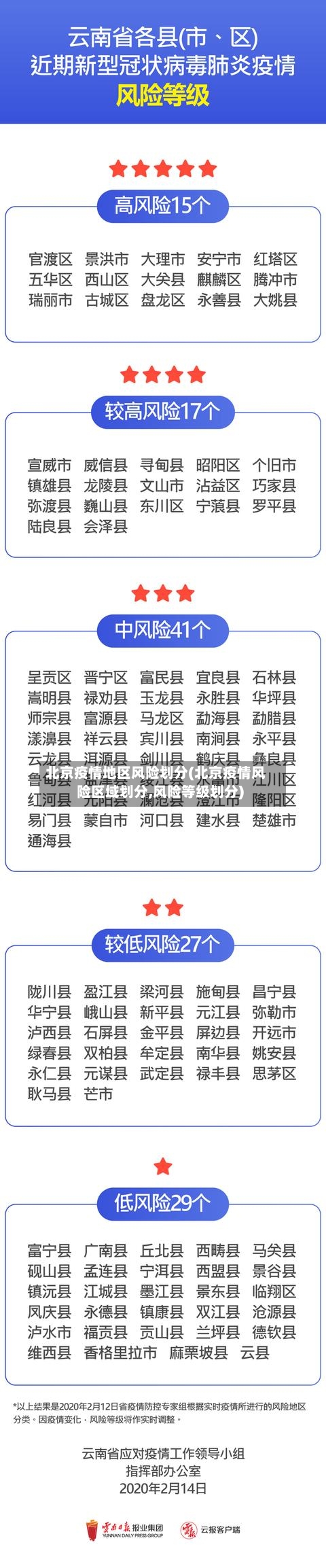北京疫情地区风险划分(北京疫情风险区域划分,风险等级划分)