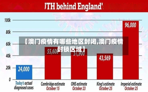 【澳门疫情有哪些地区封闭,澳门疫情封锁区域】