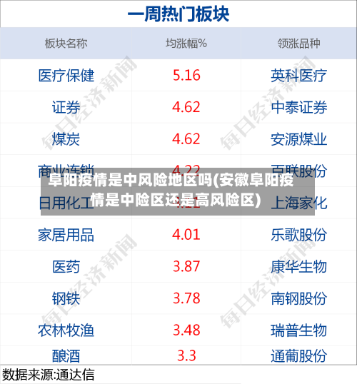 阜阳疫情是中风险地区吗(安徽阜阳疫情是中险区还是高风险区)-第2张图片