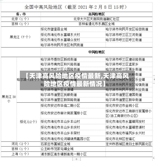 【天津高风险地区疫情最新,天津高风险地区疫情最新情况】
