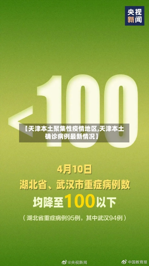【天津本土聚集性疫情地区,天津本土确诊病例最新情况】-第2张图片