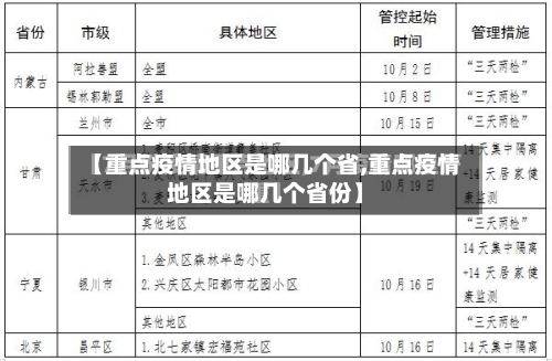 【重点疫情地区是哪几个省,重点疫情地区是哪几个省份】