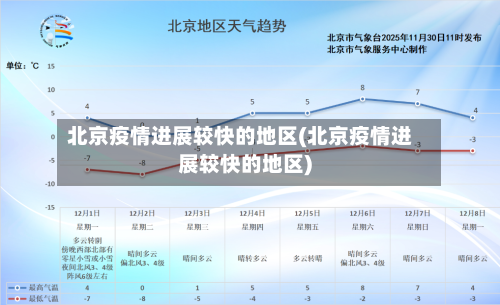 北京疫情进展较快的地区(北京疫情进展较快的地区)