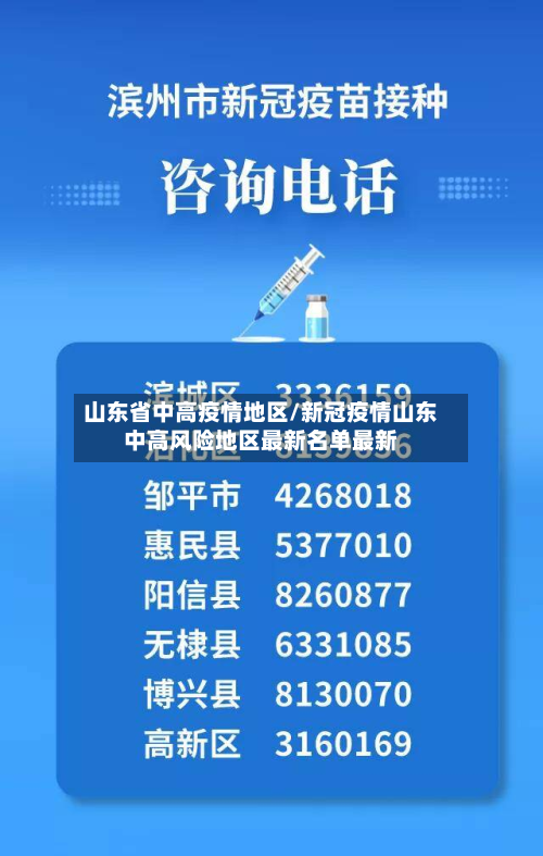 山东省中高疫情地区/新冠疫情山东中高风险地区最新名单最新