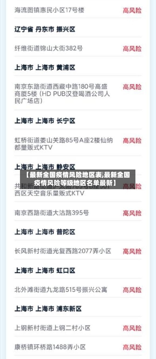 【最新全国疫情风险地区表,最新全国疫情风险等级地区名单最新】
