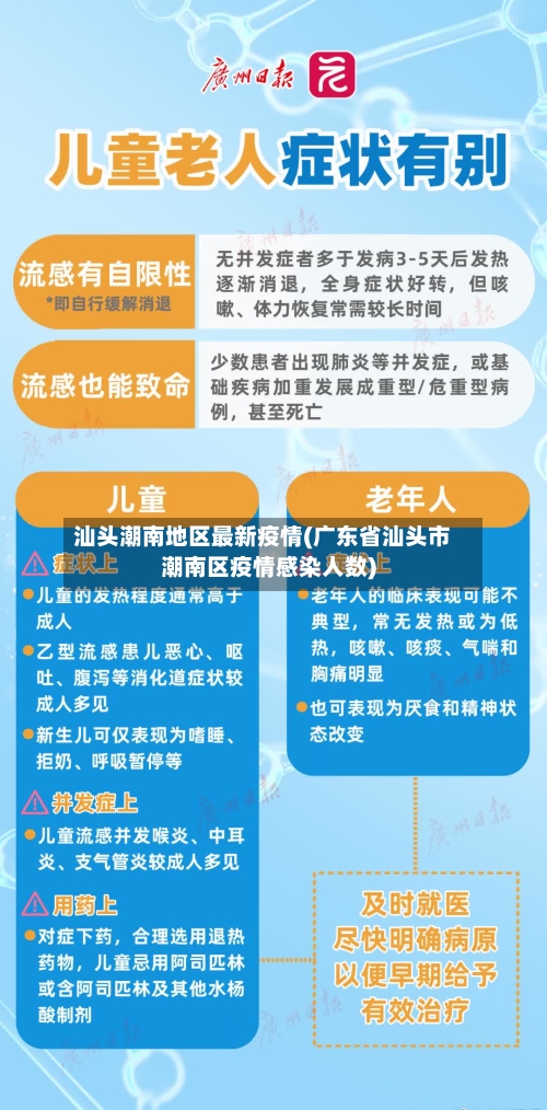 汕头潮南地区最新疫情(广东省汕头市潮南区疫情感染人数)-第2张图片