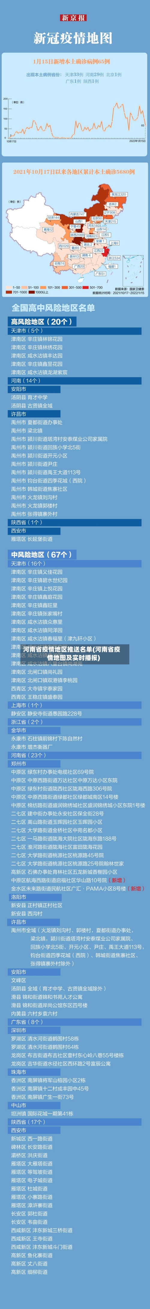 河南省疫情地区推送名单(河南省疫情地图及实时播报)