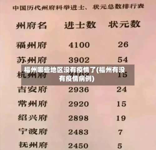 福州哪些地区没有疫情了(福州有没有疫情病例)