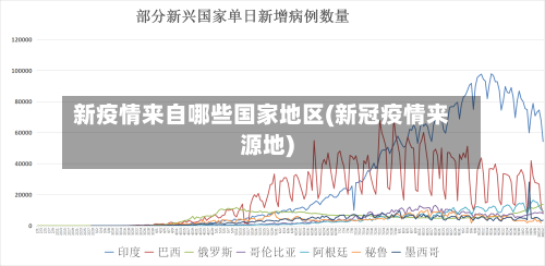 新疫情来自哪些国家地区(新冠疫情来源地)-第3张图片
