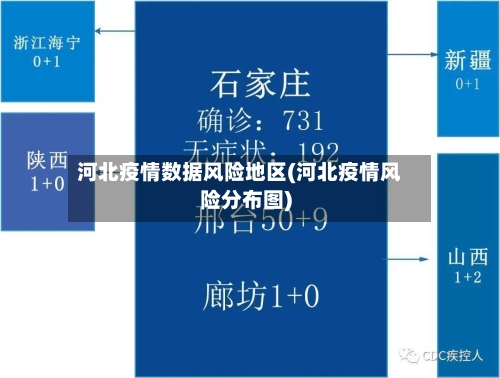 河北疫情数据风险地区(河北疫情风险分布图)-第3张图片