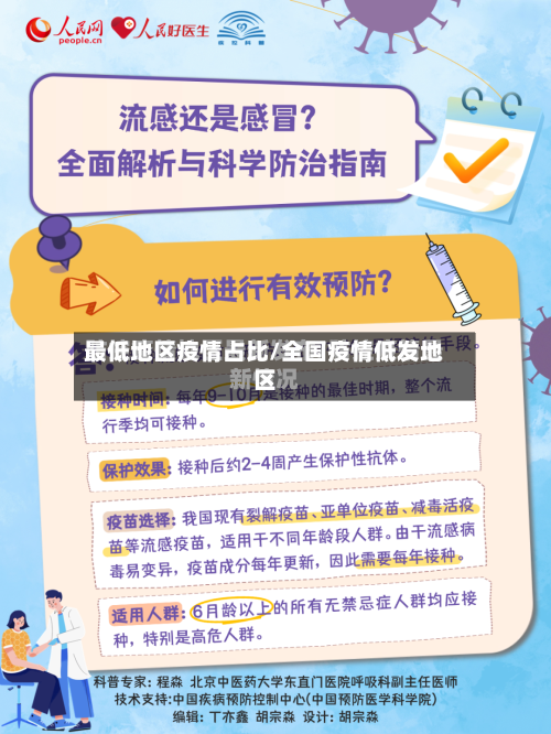 最低地区疫情占比/全国疫情低发地区