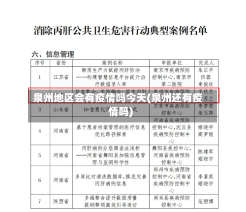 泉州地区会有疫情吗今天(泉州还有疫情吗)-第2张图片