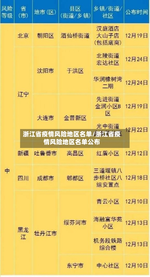 浙江省疫情风险地区名单/浙江省疫情风险地区名单公布