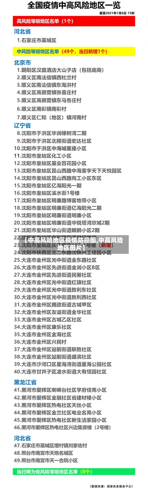 【中高风险地区疫情防控图,中高风险地区图片】-第2张图片
