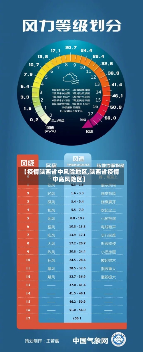 【疫情陕西省中风险地区,陕西省疫情中高风险区】